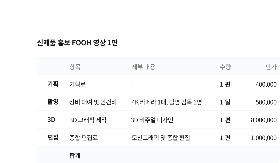 높은 견적이 부담되신다면