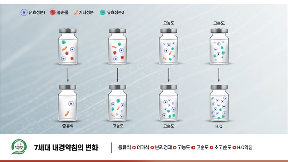 두둠 포트폴리오 - 동서비교한의학회 인터뷰 소개 영상