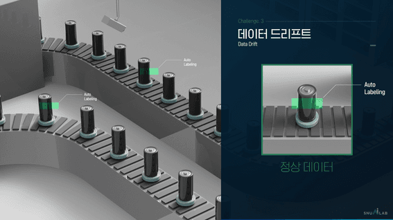 두둠 포트폴리오 - 글로벌 비전AI 전문기업 스누아이랩 기술 소개 3D영상