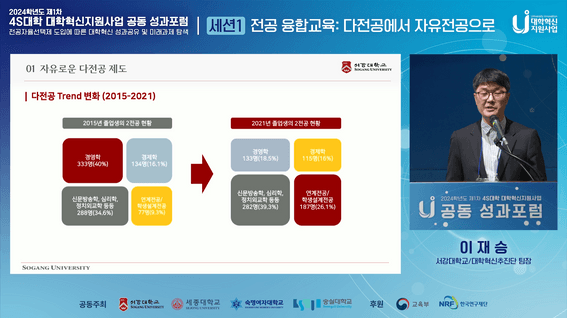 두둠 포트폴리오 - 4S대학 대학혁신지원사업 공동 성과포럼 영상